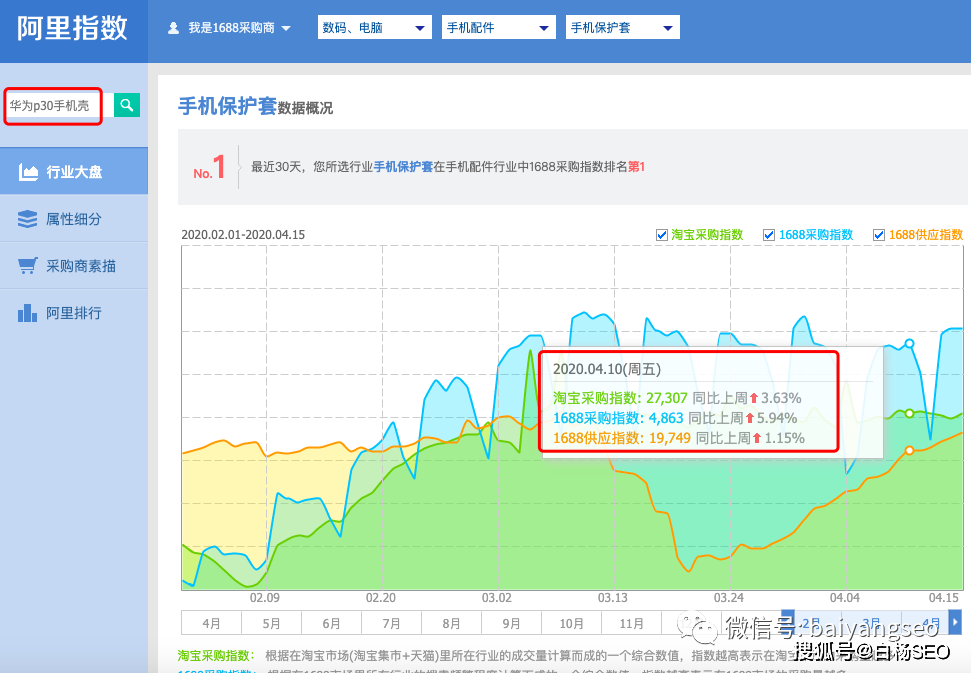 指数查询工具的作用