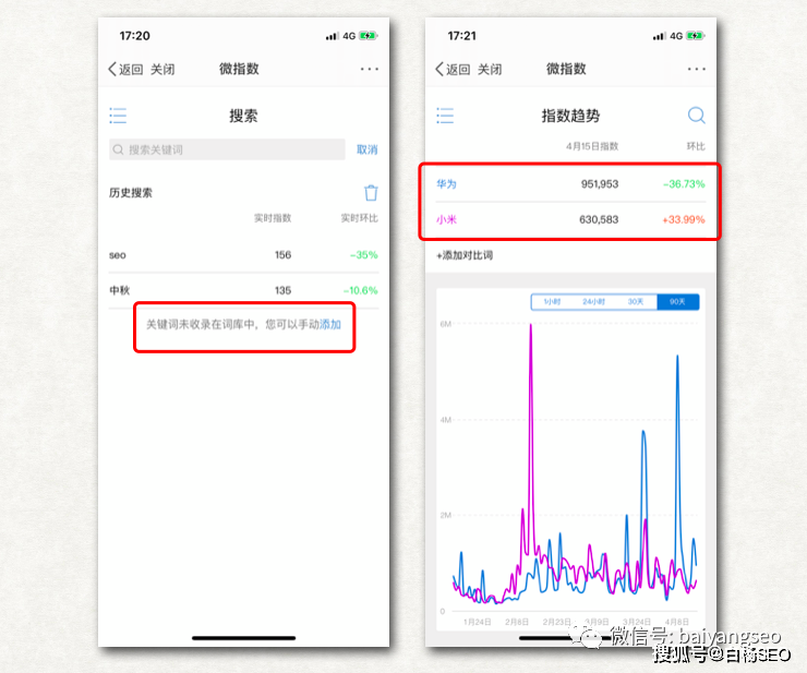 指数查询工具的作用