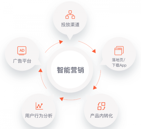 GrowingIO数据分析工具