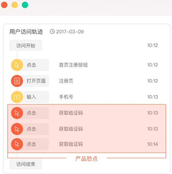 GrowingIO数据分析工具