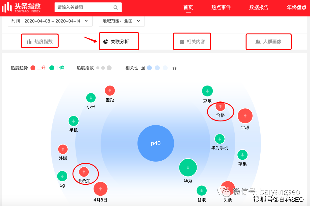 指数查询工具的作用
