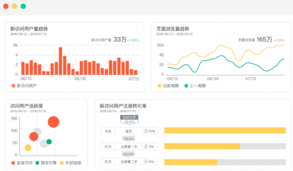 GrowingIO数据分析工具