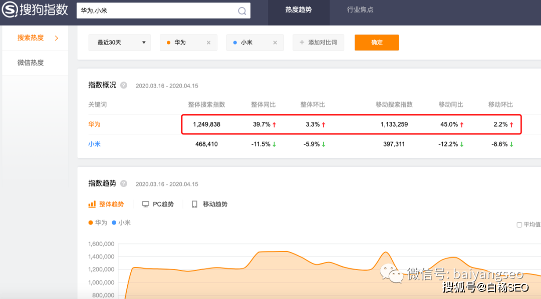 指数查询工具的作用