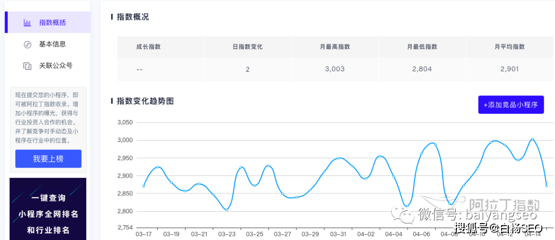 指数查询工具的作用