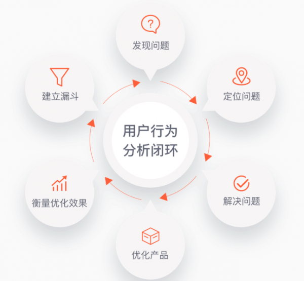 GrowingIO数据分析工具