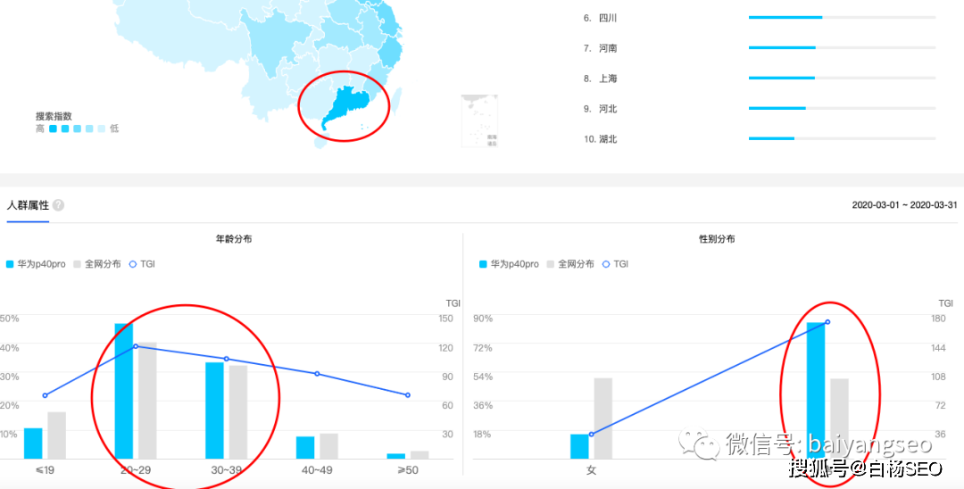 指数查询工具的作用