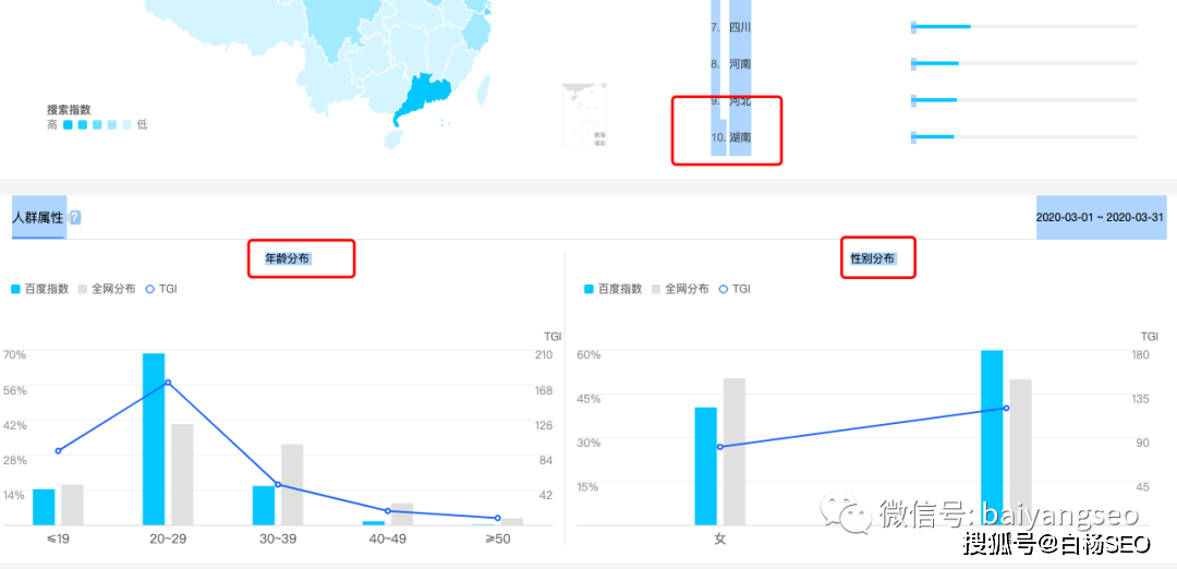 指数查询工具的作用