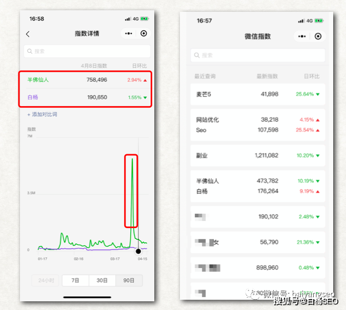 指数查询工具的作用