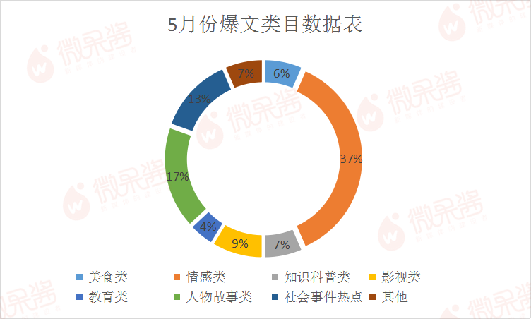 公众号运营技巧