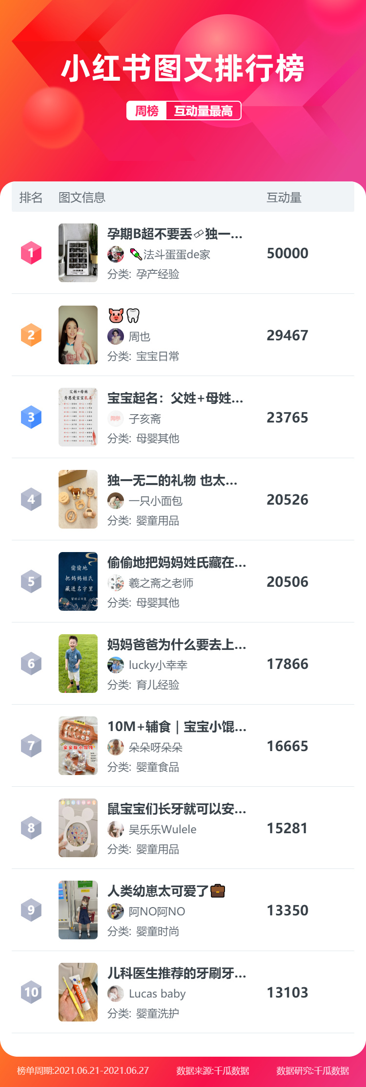 小红书图文排行榜