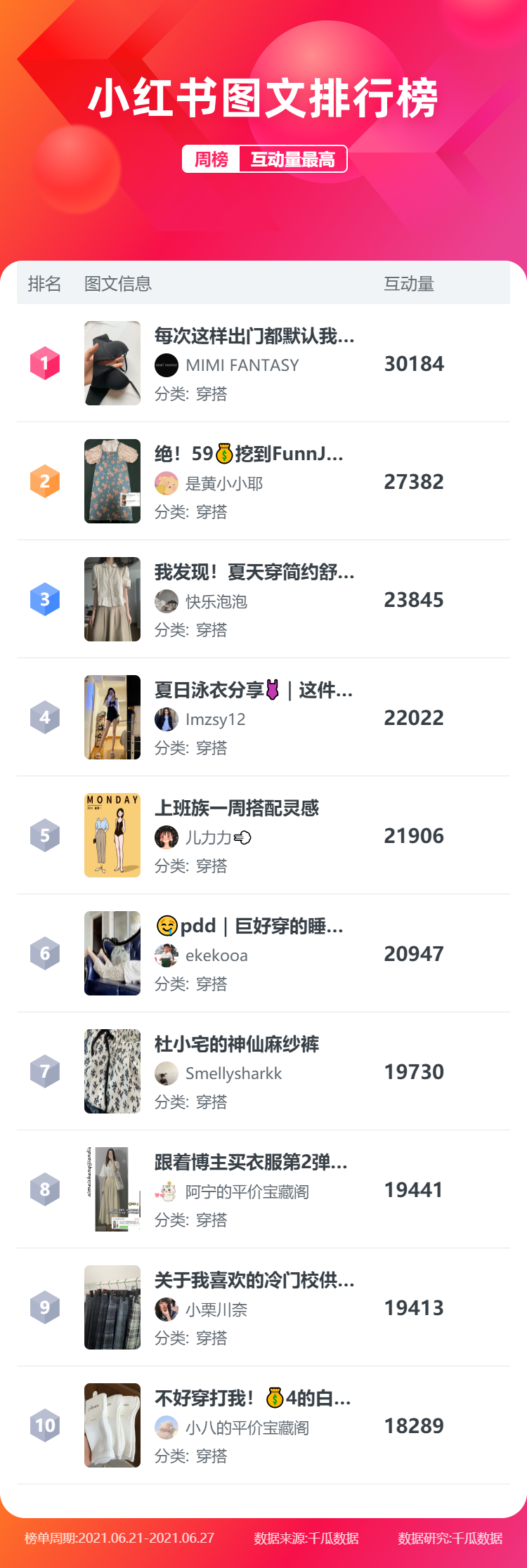 小红书图文排行榜