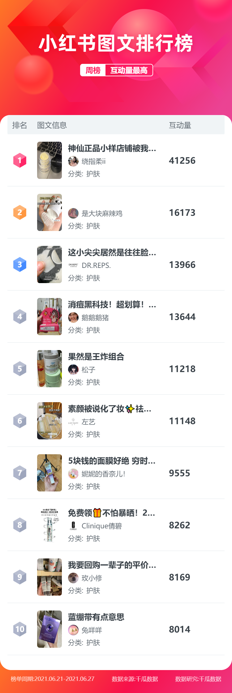 小红书图文排行榜