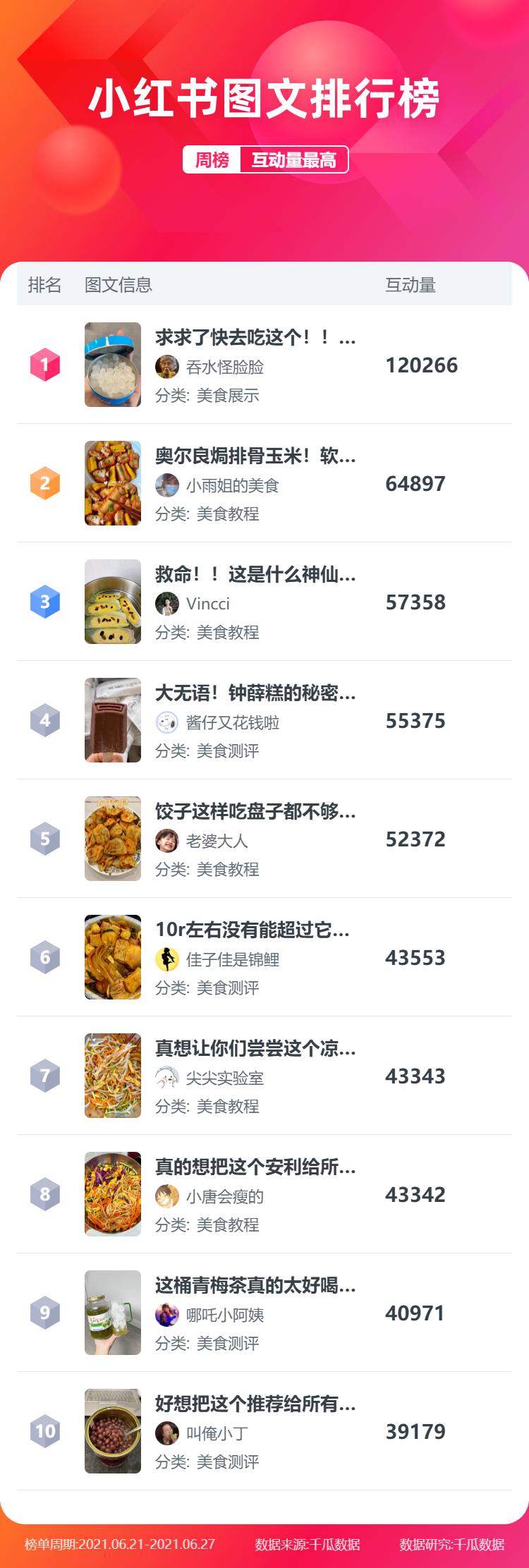 小红书图文排行榜