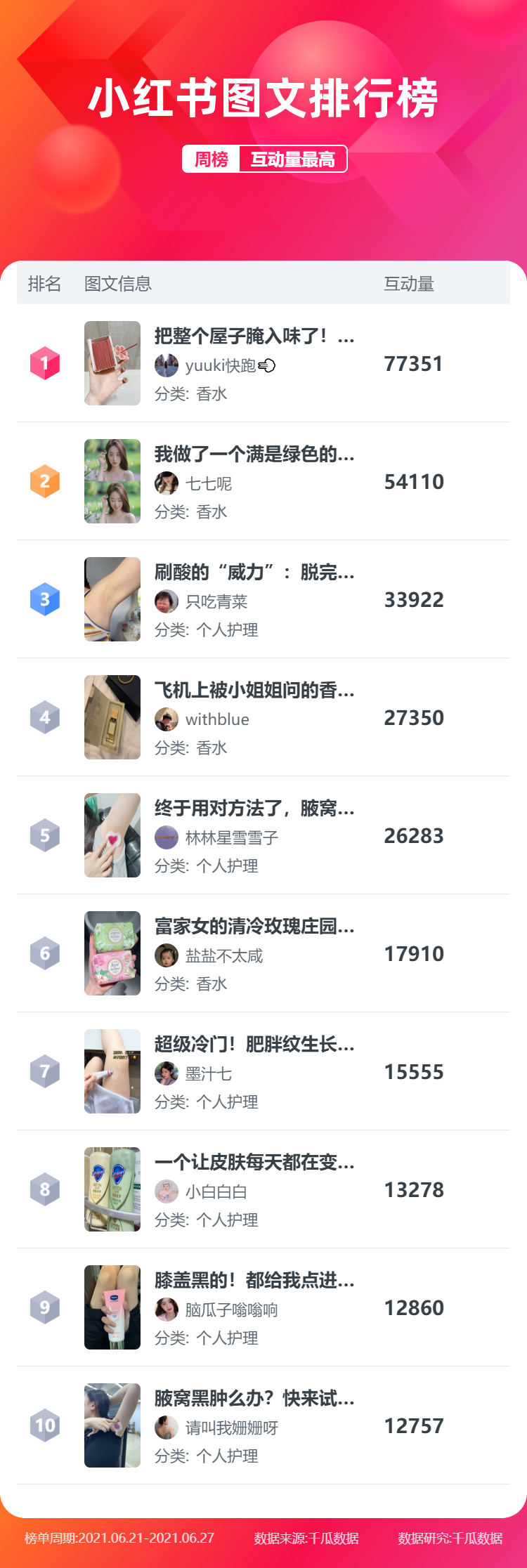 小红书图文排行榜