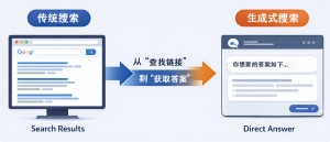 GEO生成引擎优化和SEO搜索引擎优化的本质区别