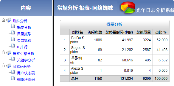 网站蜘蛛log日志