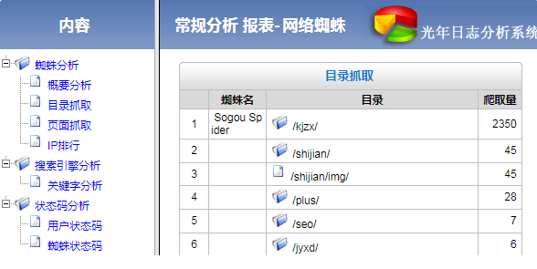网站蜘蛛log日志