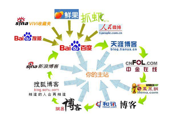 百度SEO绿萝算法2.0
