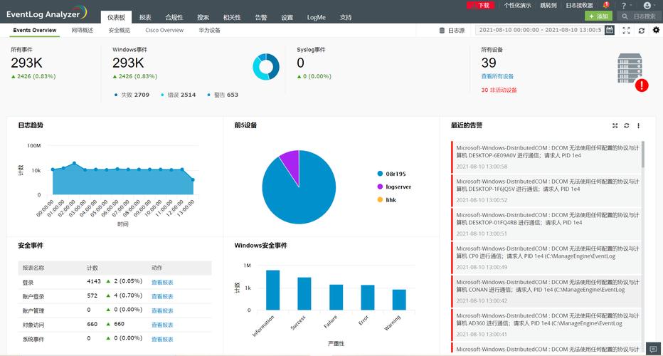 日志进行分析管理