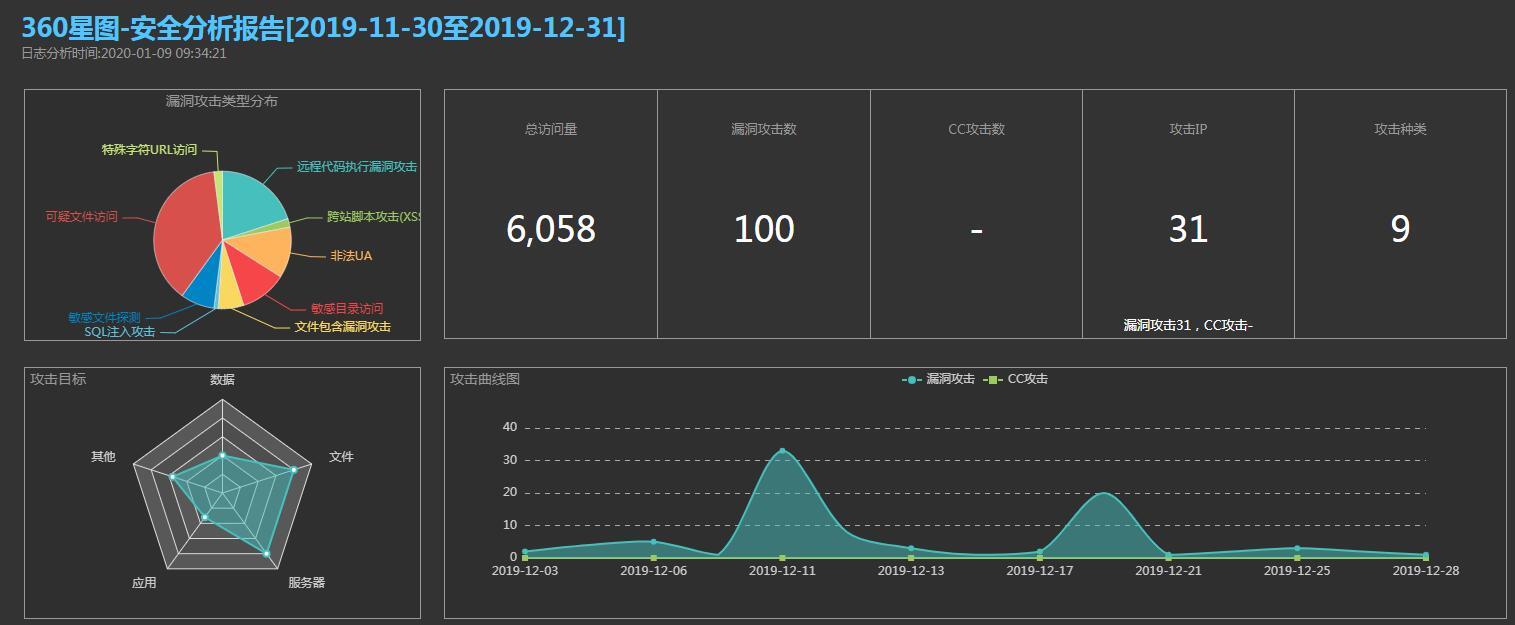分析网站日志
