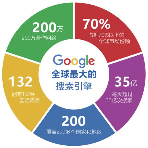 29种有效的Google-SEO网站推广方法