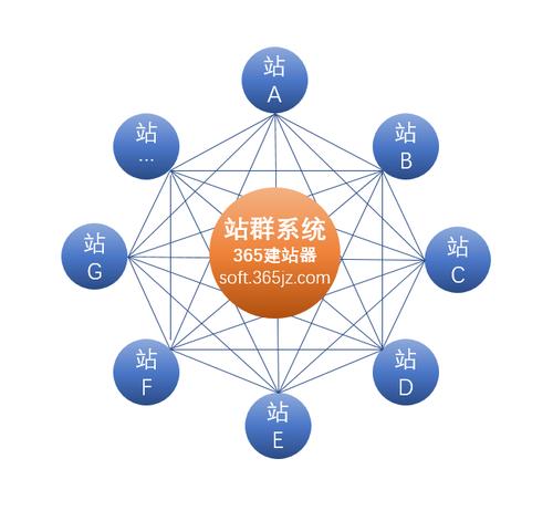 整站泛站群