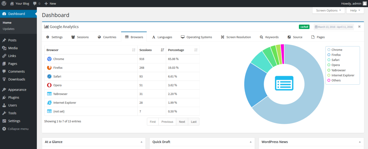 google analytics