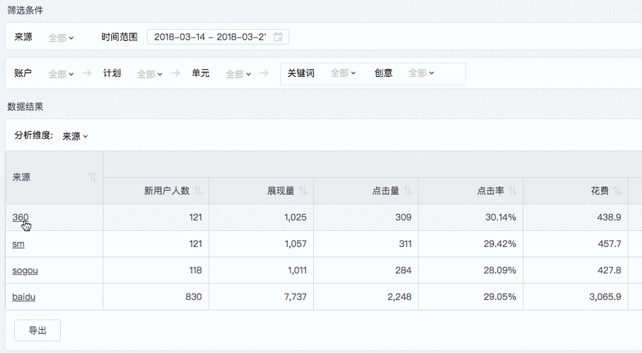 sem竞价广告优化