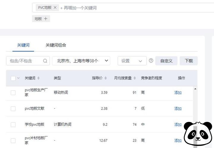 SEM竞价关键词流量