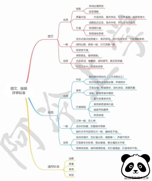 数字媒体时代的内容创作:图文创作者与视频创作者的异同
