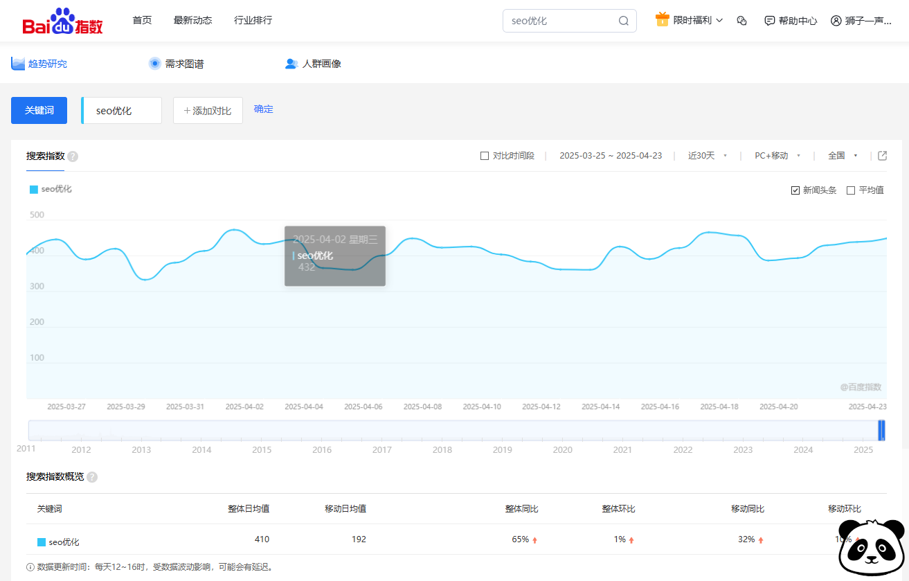 为什么企业必须做上海SEO优化？