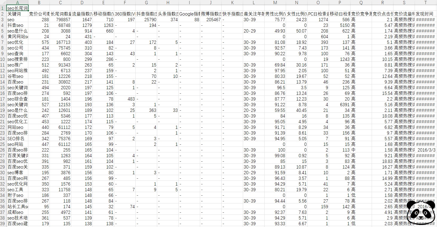 网站SEO文章