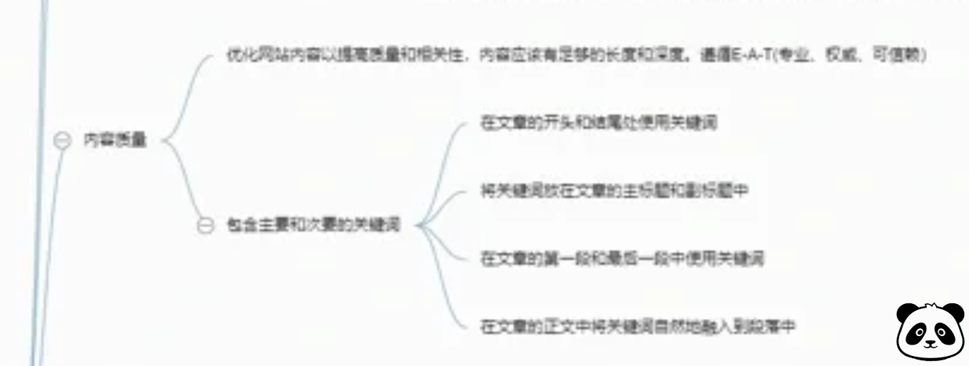 高质量seo文章收录是长期SEO成功的关键