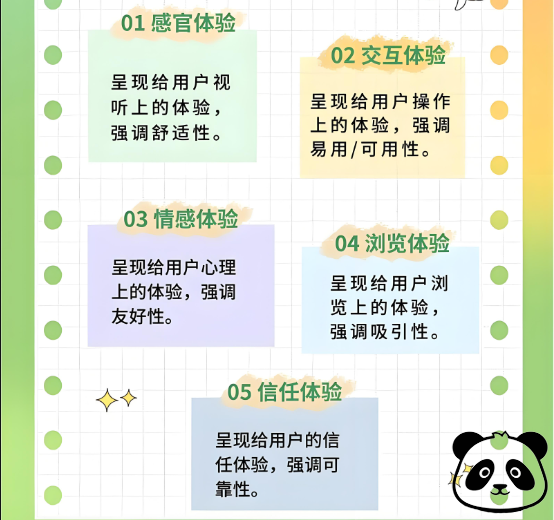 内容可读性与用户体验是核心利器