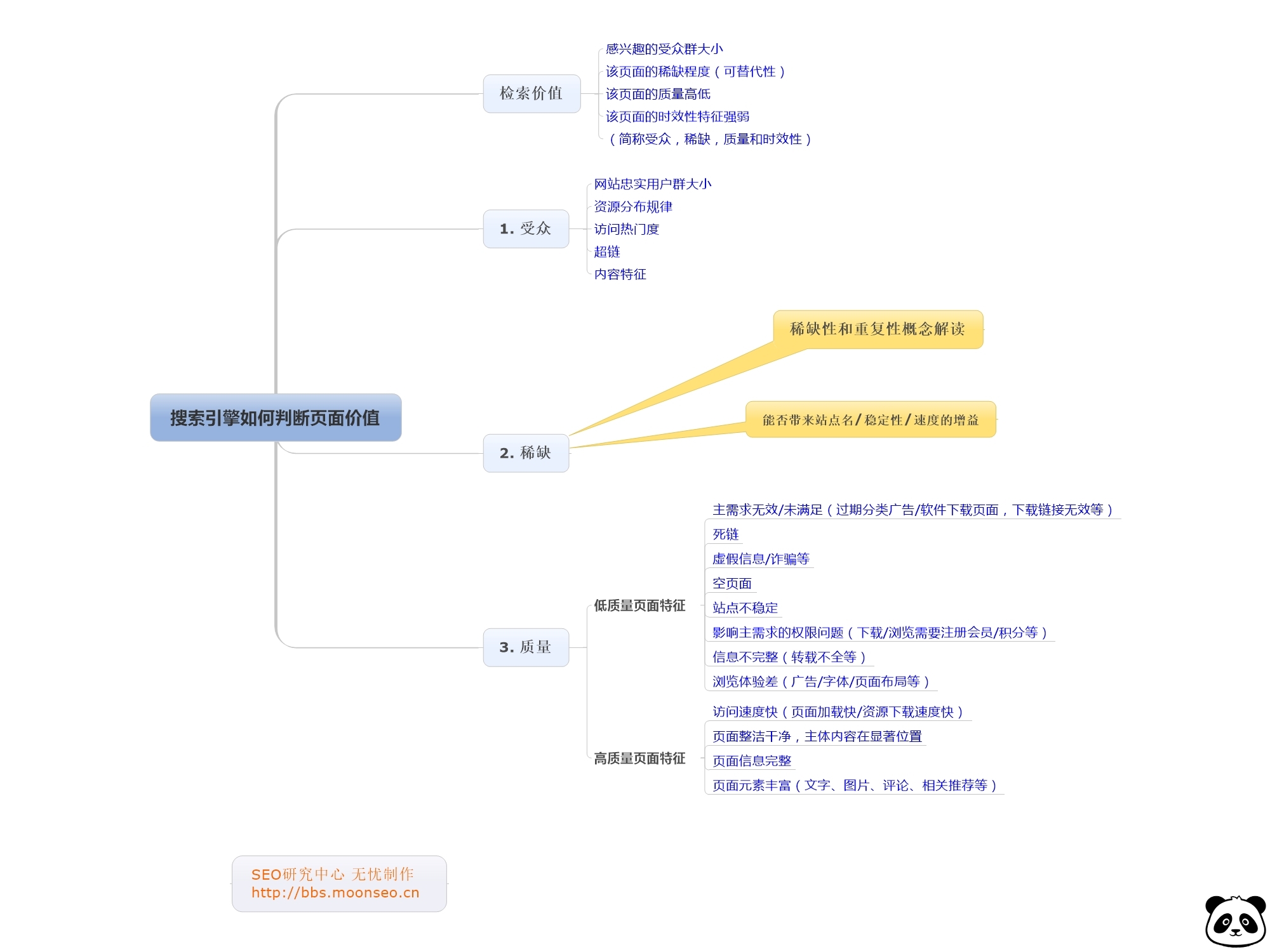应用百度产品改革提升网站质量并实施SEO优化