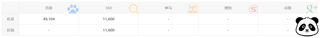 外链价值解析：为什么高效外链能翻倍流量？