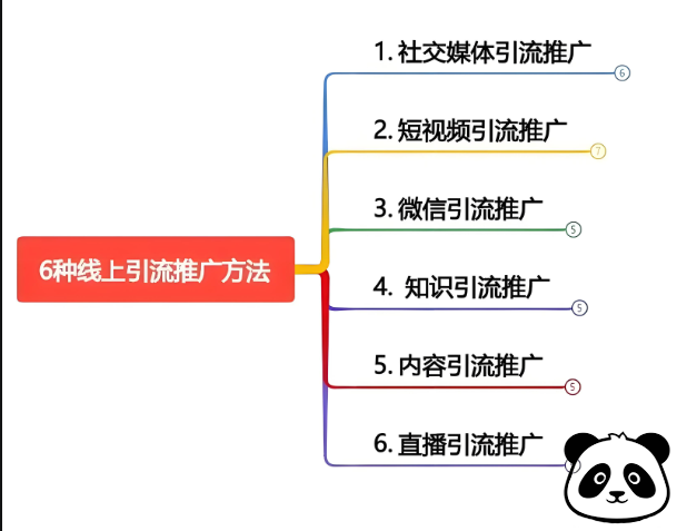 外部引流与社交分享：多渠道提升流量获取