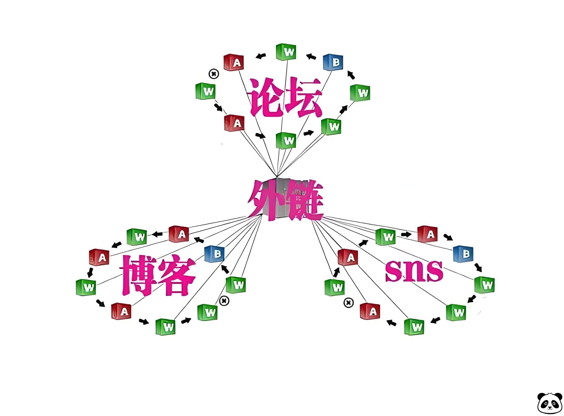 网站外链