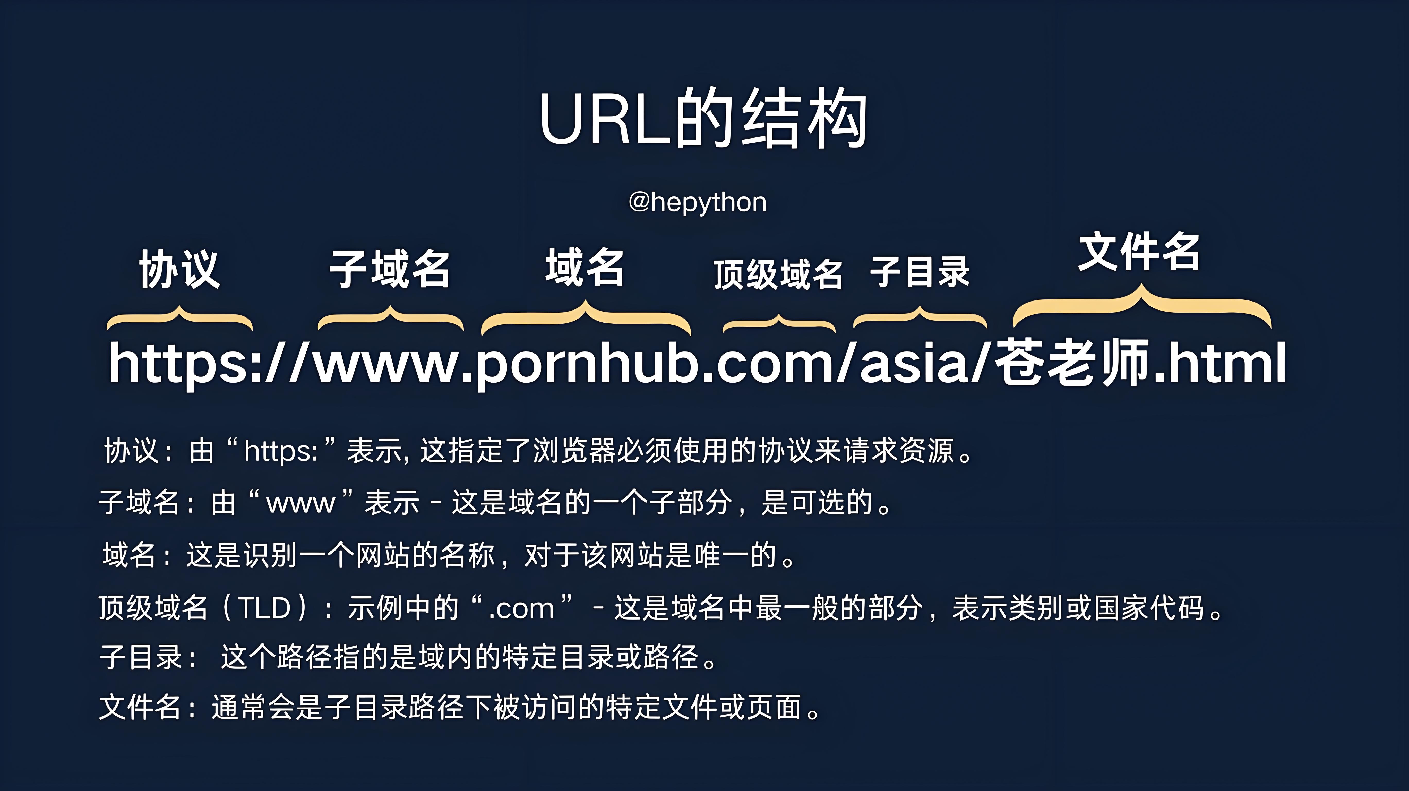 修改网站URL有风险？一文解析网站URL变更的利弊