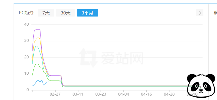 如何避免SEO权重下降？你的推广方式正确吗？