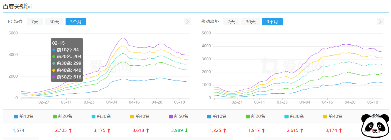 SEO关键词优化为互联网营销带来了哪些变革？