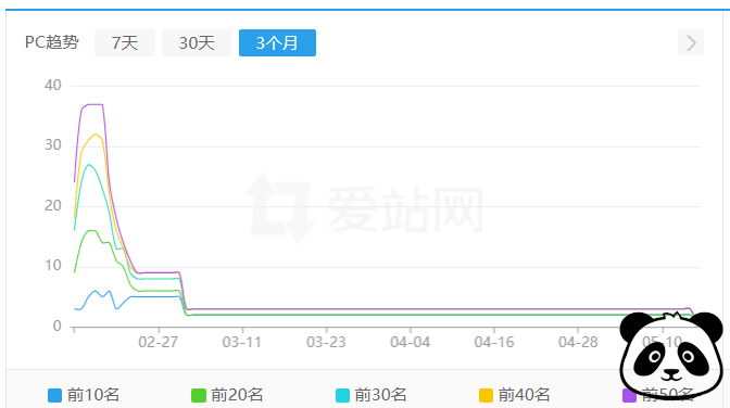 黑帽SEO蜘蛛池面临的“降权”“K站