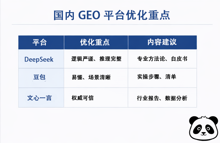 国内 GEO 平台优化重点