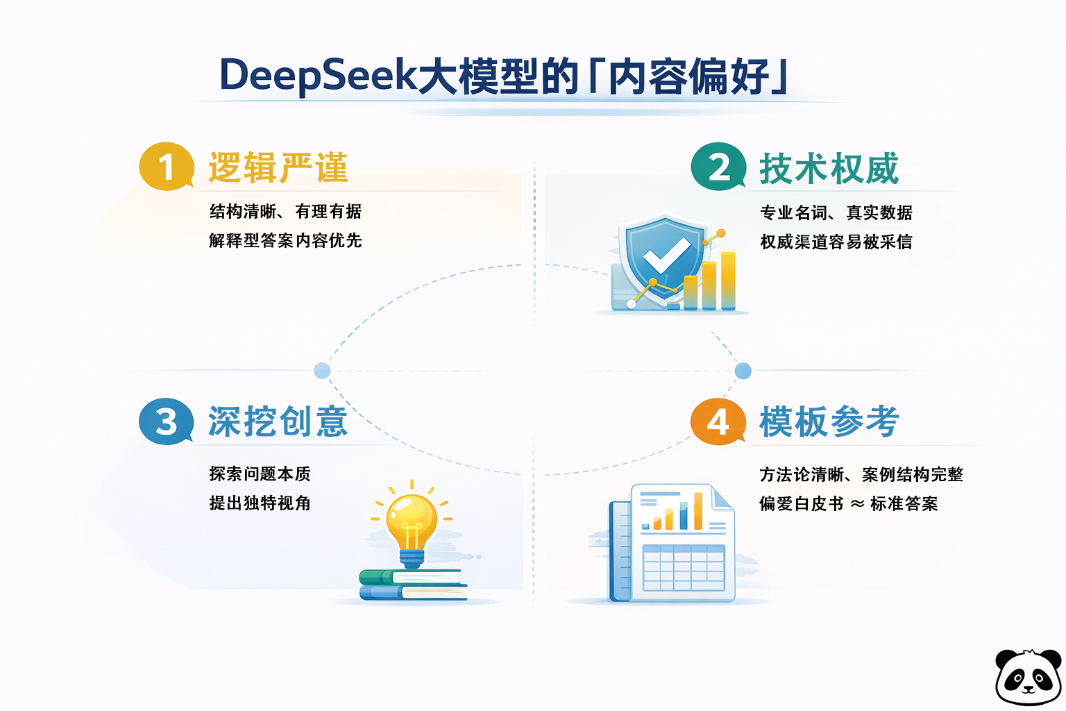 DeepSeek 大模型的「内容偏好」