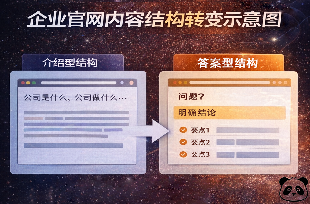 企业官网内容结构转变