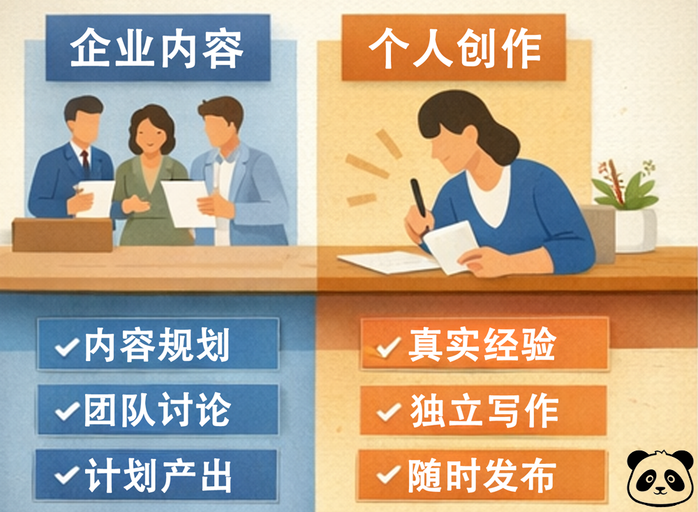 企业内容vs个人创作