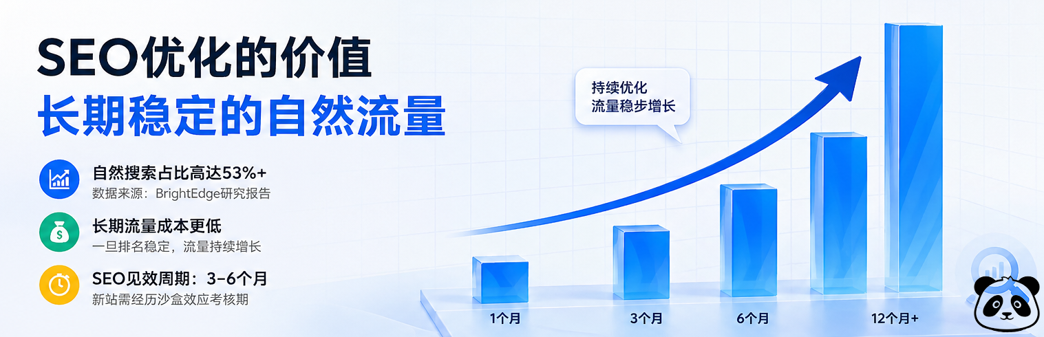 SEO优化作为长期流量资产的底层逻辑
