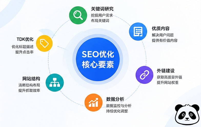 SEO优化进阶路径：从认知到核心能力构建